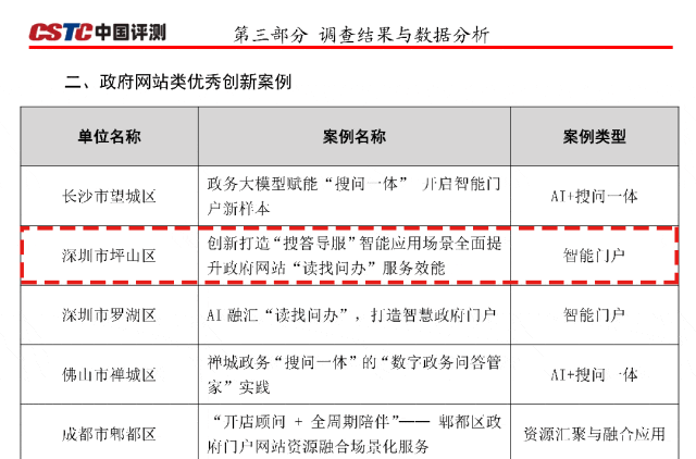 硬核成绩单拿捏了!| 坪山er的2025⑧ 图片