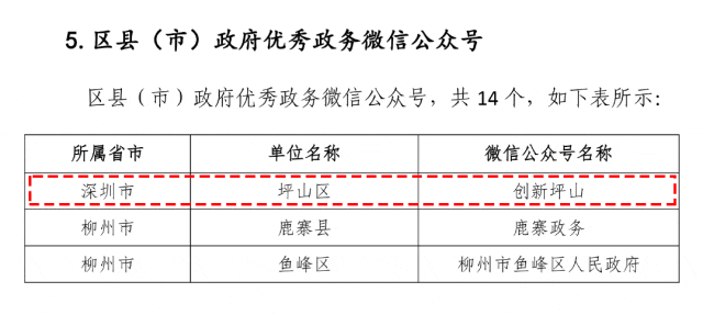 硬核成绩单拿捏了!| 坪山er的2025⑧ 图片