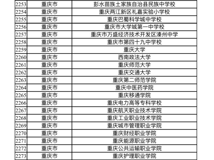 重庆75所学校入选！第三批全国学校急救教育试点学校名单公示