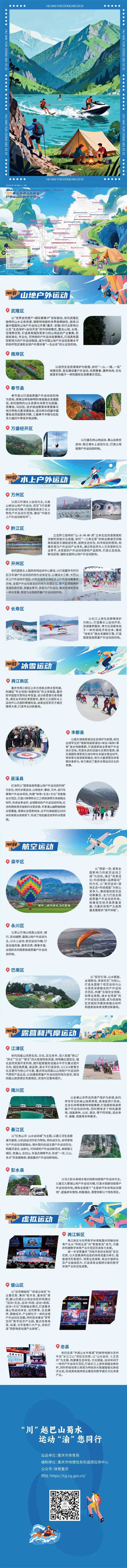 一图玩转重庆特色户外运动项目！重庆发布建设高质量户外运动目的地地图