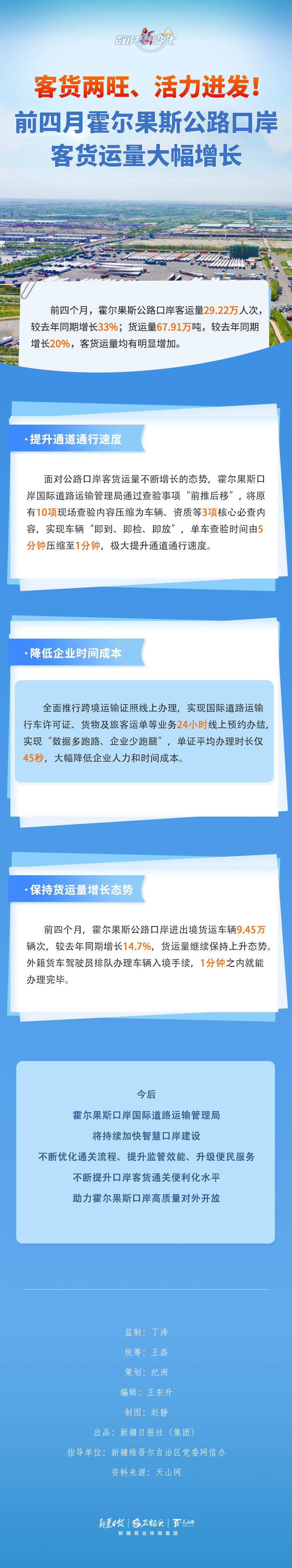 数说“新”变化丨客货两旺、活力迸发！前四月霍尔果斯公路口岸客货运量大幅增长