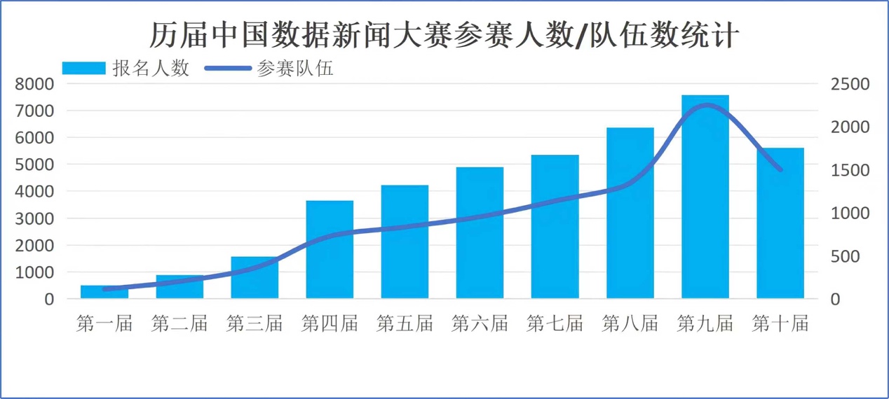 用数据讲好中国故事:一位教育者与一场大赛的十年长跑