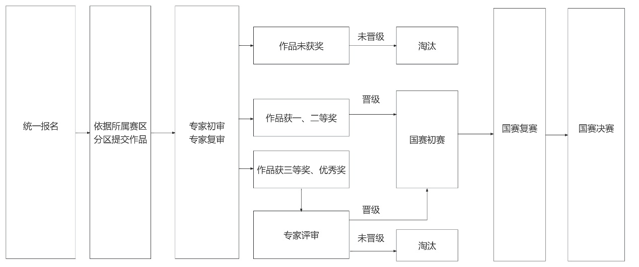 用数据讲好中国故事:一位教育者与一场大赛的十年长跑