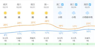 刚刚！1号台风生成！福建元宵前后雨水光临……