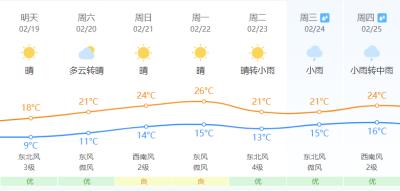 刚刚！1号台风生成！福建元宵前后雨水光临……