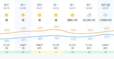 刚刚！1号台风生成！福建元宵前后雨水光临……