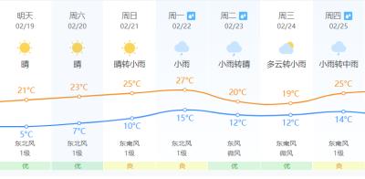 刚刚！1号台风生成！福建元宵前后雨水光临……