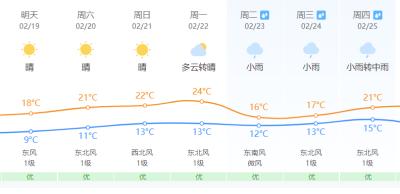 刚刚！1号台风生成！福建元宵前后雨水光临……