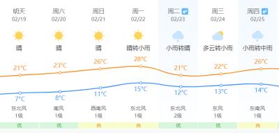 刚刚！1号台风生成！福建元宵前后雨水光临……