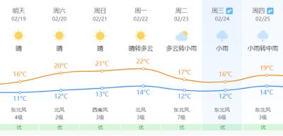 刚刚！1号台风生成！福建元宵前后雨水光临……