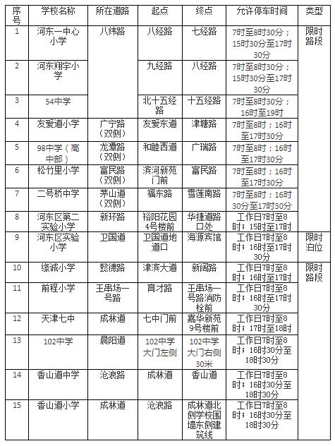 提醒 | 天津人注意！堵车的日子又要开始了！