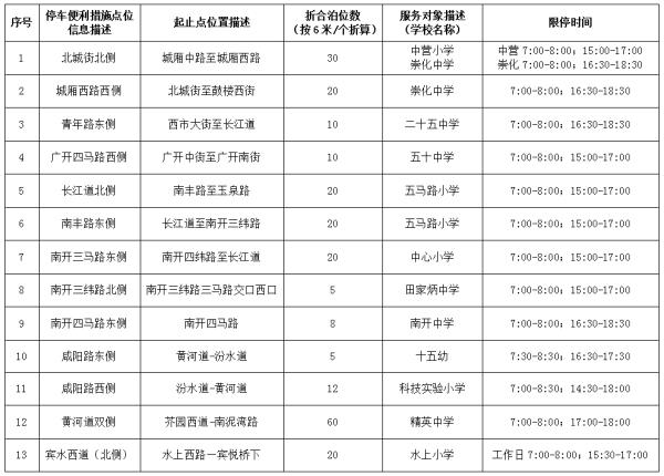 提醒 | 天津人注意！堵车的日子又要开始了！