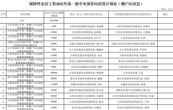 重磅！中央下达资金，福建67000万元！事关老旧小区！