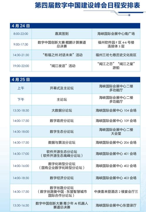 第四届数字中国建设峰会将设20个分论坛