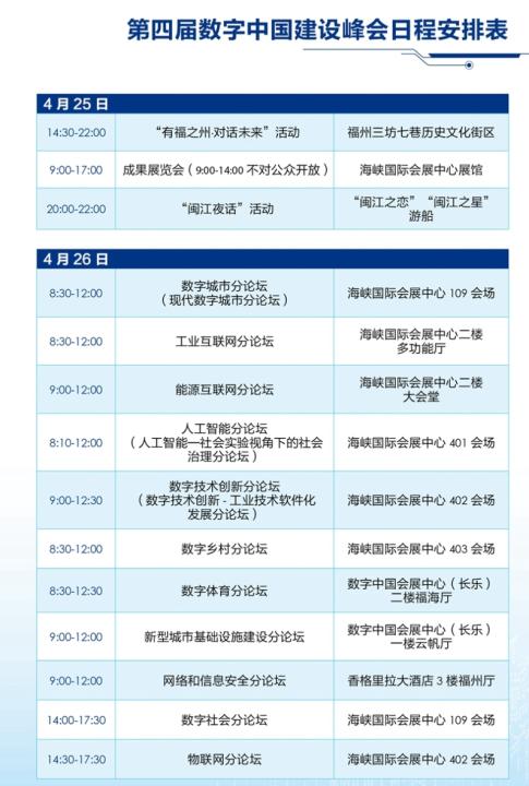 第四届数字中国建设峰会将设20个分论坛