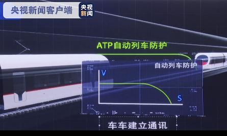 列车也有“大脑”！全球首套地铁列车自主运行系统在青岛试点应用