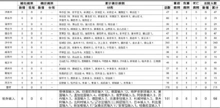 青岛报告境外输入无症状感染者2例