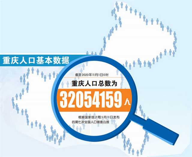 重庆人口占全国比重10年增长0.12%