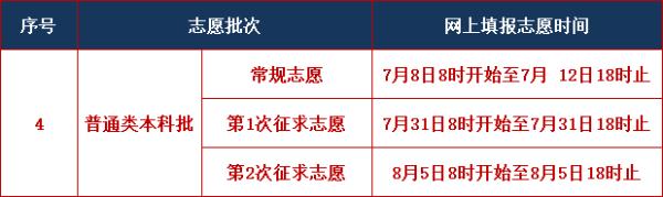 福建本科批志愿今起填报！教育部发布防诈骗预警