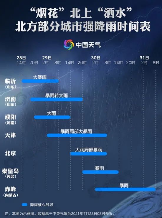 天津三预警齐发！启动Ⅳ级应急响应！这些公园景区紧急通知！