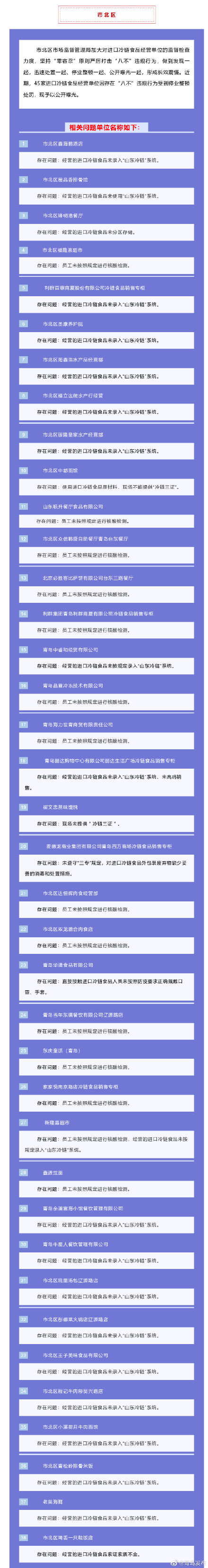 停业整顿！青岛这46家进口冷链食品经营单位违反防疫措施被曝光