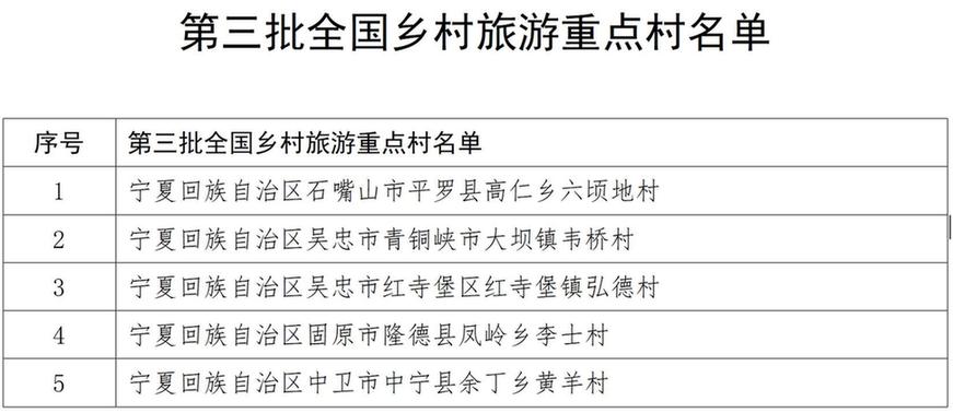 宁夏五村三镇入选全国乡村旅游重点村镇