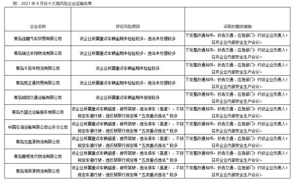 终生“拉黑”！青岛这4人被点名！行为太气人……