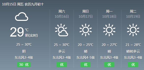 最新预警！冷空气逼近福建！明天起大降温！