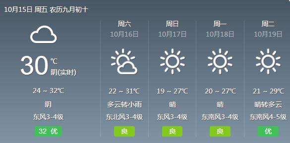 最新预警！冷空气逼近福建！明天起大降温！