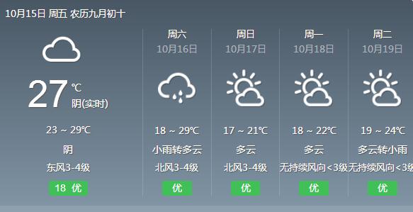 最新预警！冷空气逼近福建！明天起大降温！