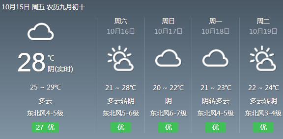 最新预警！冷空气逼近福建！明天起大降温！