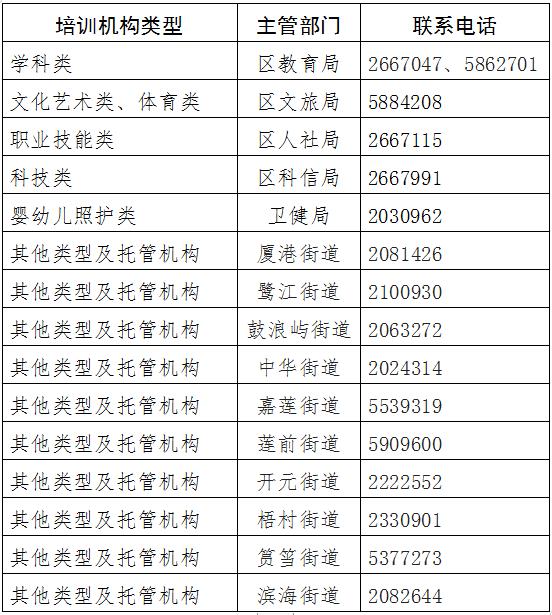 厦门多区最新通知 事关校外培训线下活动