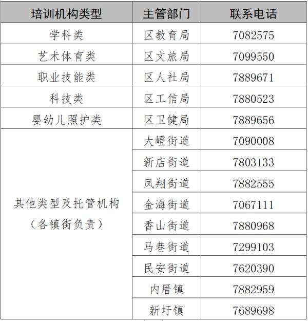 厦门多区最新通知 事关校外培训线下活动