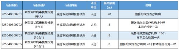 辽宁正式通知！降价，今起执行！