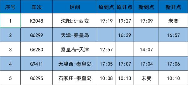 4月8日起，天津站、天津西站列车运行有变化