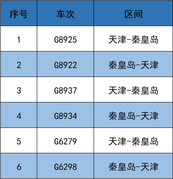 4月8日起，天津站、天津西站列车运行有变化