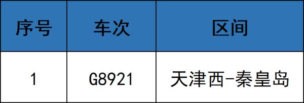 4月8日起，天津站、天津西站列车运行有变化