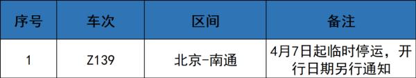 4月8日起，天津站、天津西站列车运行有变化