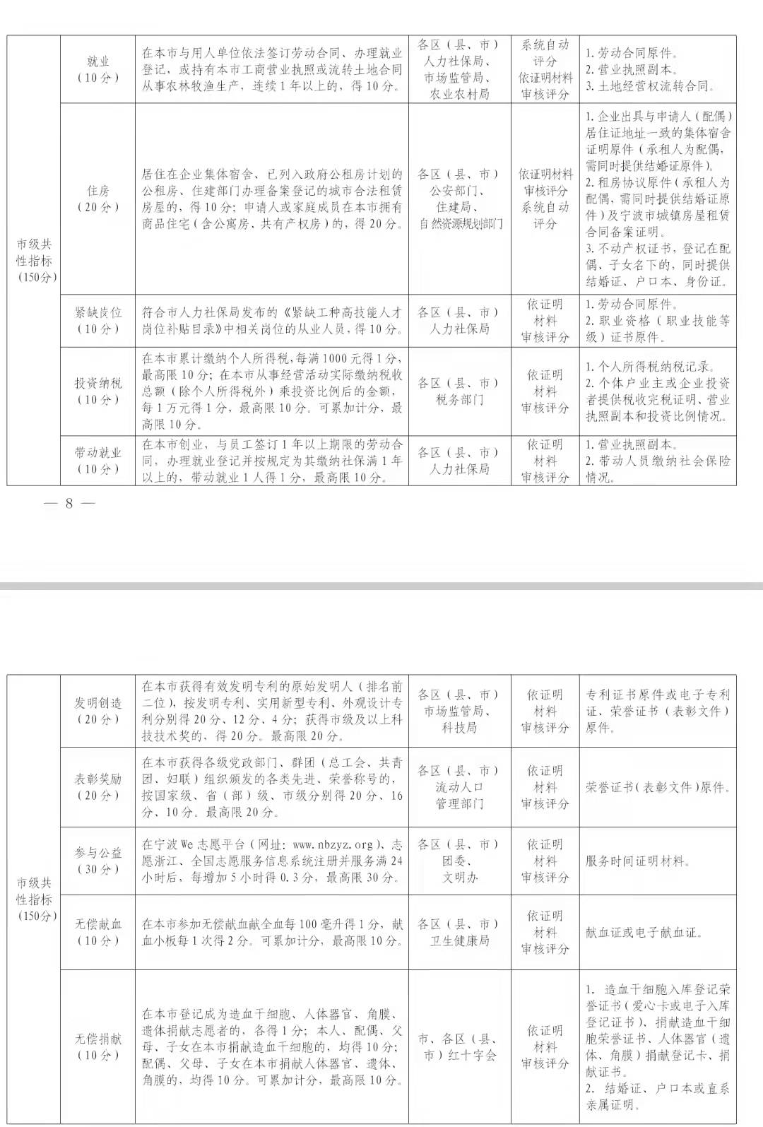 事关子女入学、落户等等 宁波流动人口量化积分管理来了