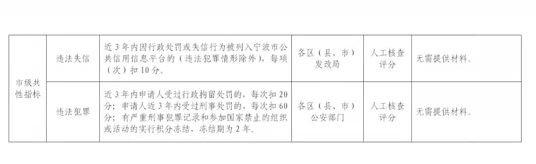 事关子女入学、落户等等 宁波流动人口量化积分管理来了