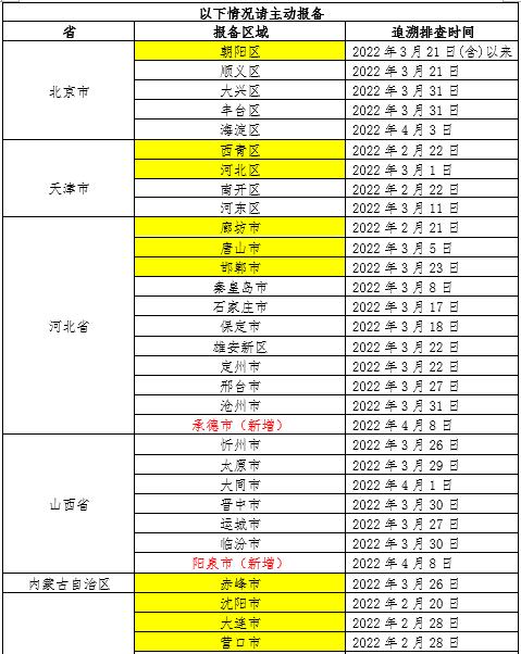 厦门疾控紧急提醒！速看→