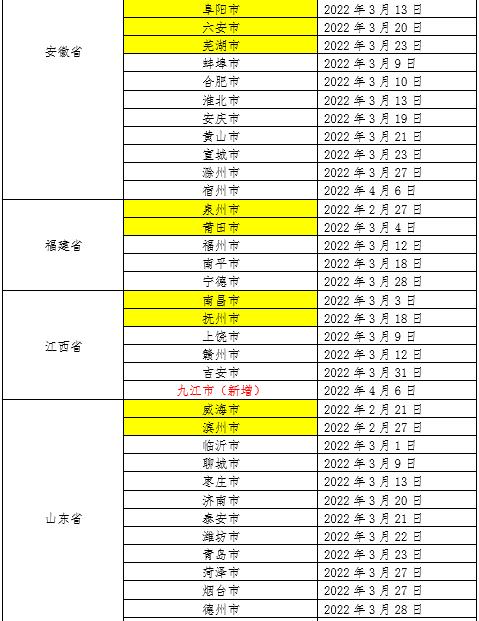 厦门疾控紧急提醒！速看→