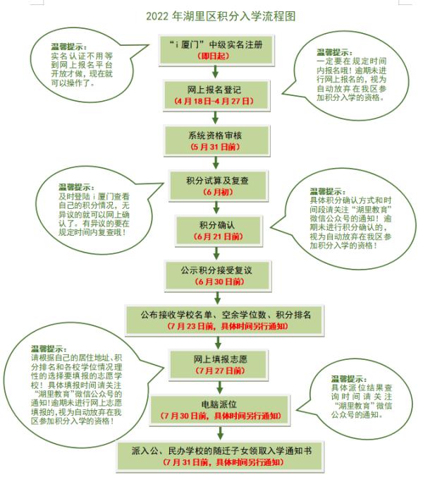 事关入学！厦门多区最新发布！