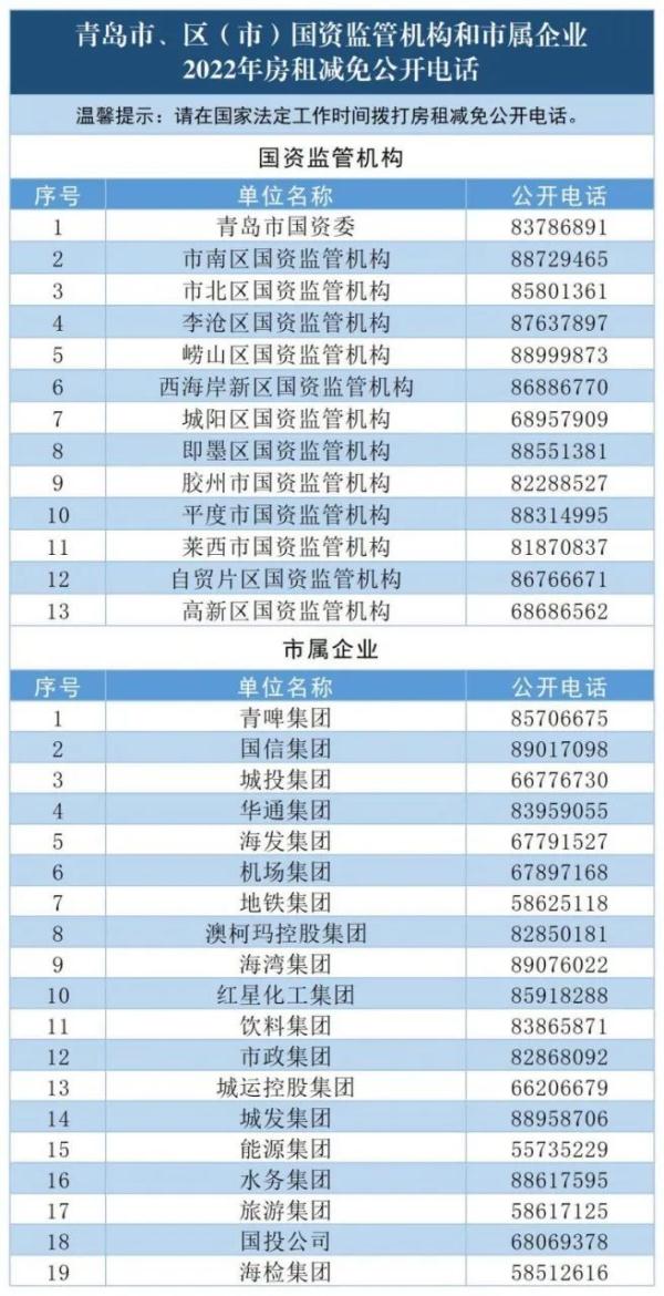 最高减免6个月租金！青岛要给这些群体减免房租