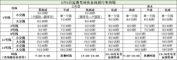 出行注意！青岛地铁最新调整