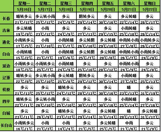 吉林省气象台发布天气预警！这些地方有雷电