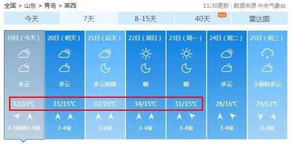 热热热！最高34℃，短袖回归预警！青岛未来天气出炉……