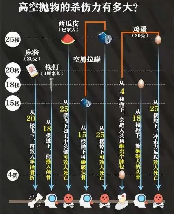 判了，拘役五个月！家住2楼以上的青岛人速看……