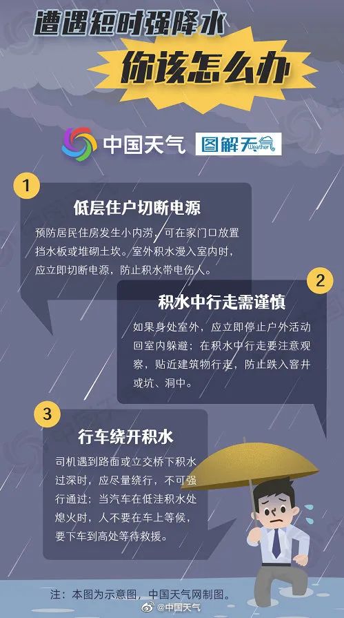 来了！局地伴有雷电、短时强降水和小冰雹！青岛天气马上“反转”……