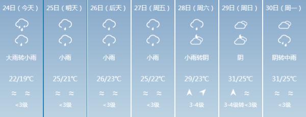 福建多地发布暴雨预警！